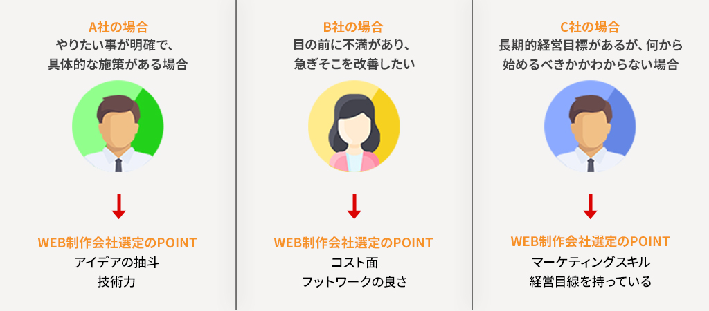 web制作会社選定のPOINT